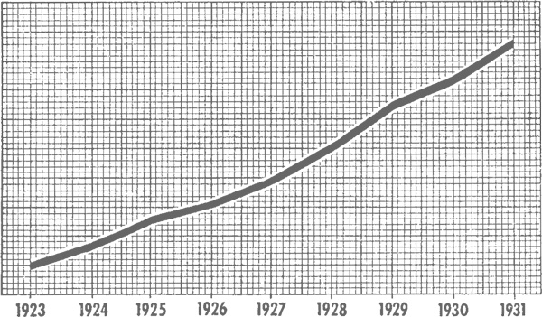 Иллюстрация к книге — Как лгать при помощи статистики [i_030.jpg]