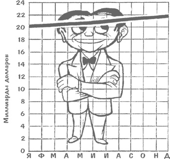 Иллюстрация к книге — Как лгать при помощи статистики [i_037.jpg]