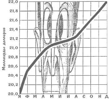 Иллюстрация к книге — Как лгать при помощи статистики [i_039.jpg]