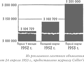Иллюстрация к книге — Как лгать при помощи статистики [i_041.jpg]