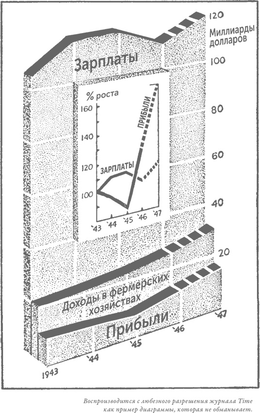 Иллюстрация к книге — Как лгать при помощи статистики [i_071.jpg]