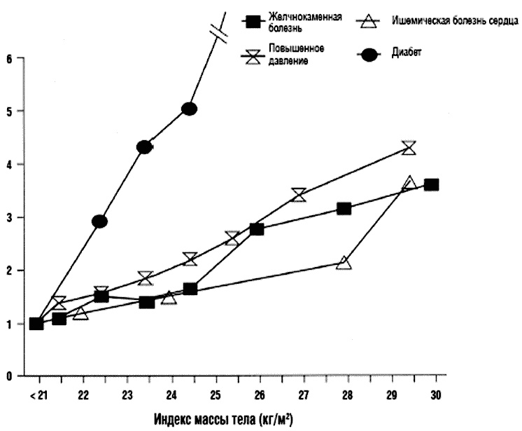 Иллюстрация к книге — Химия здорового питания [i_004.jpg]