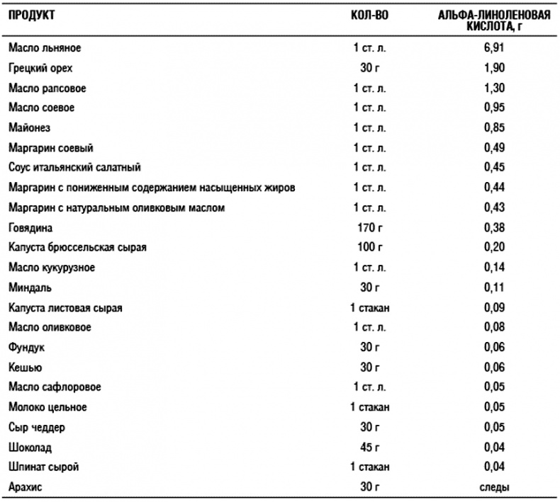 Иллюстрация к книге — Химия здорового питания [i_015.jpg]