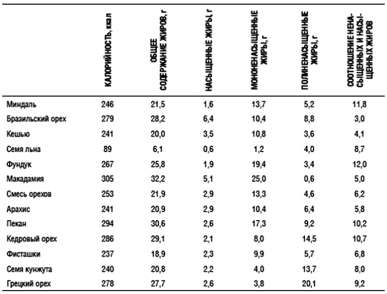 Иллюстрация к книге — Химия здорового питания [i_023.jpg]