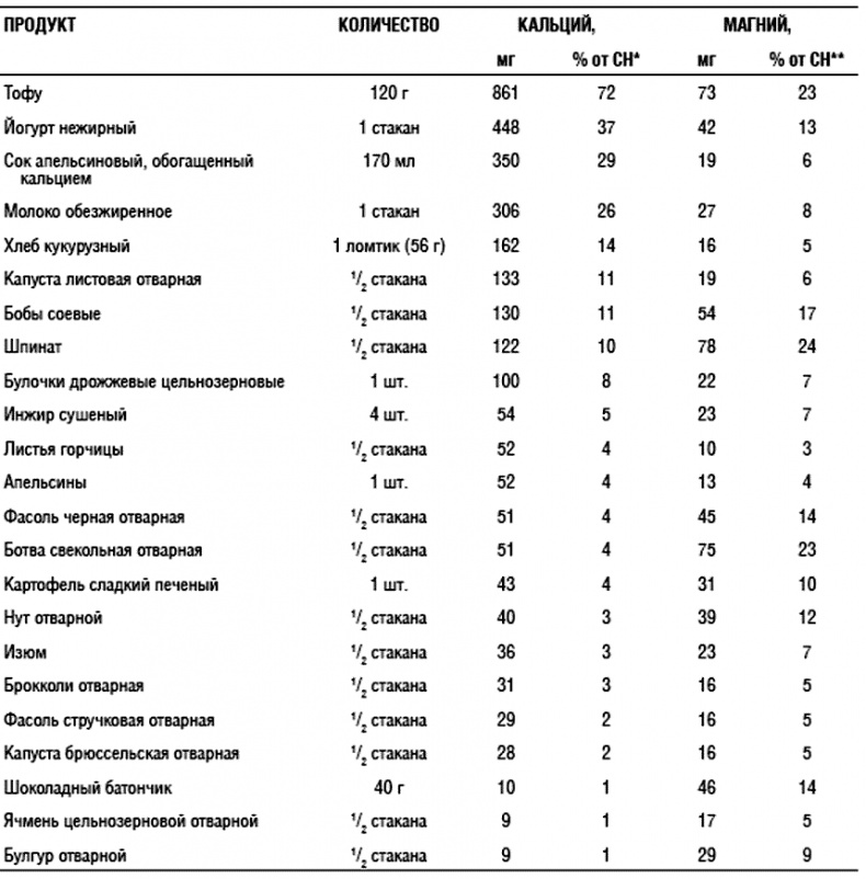 Иллюстрация к книге — Химия здорового питания [i_025.jpg]