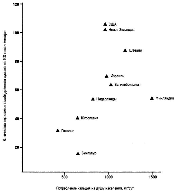 Иллюстрация к книге — Химия здорового питания [i_026.jpg]