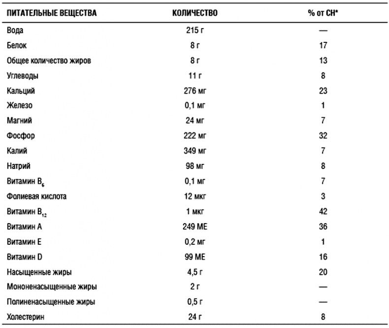 Иллюстрация к книге — Химия здорового питания [i_027.jpg]