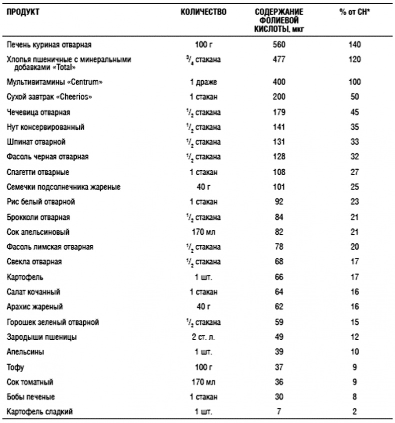 Иллюстрация к книге — Химия здорового питания [i_029.jpg]