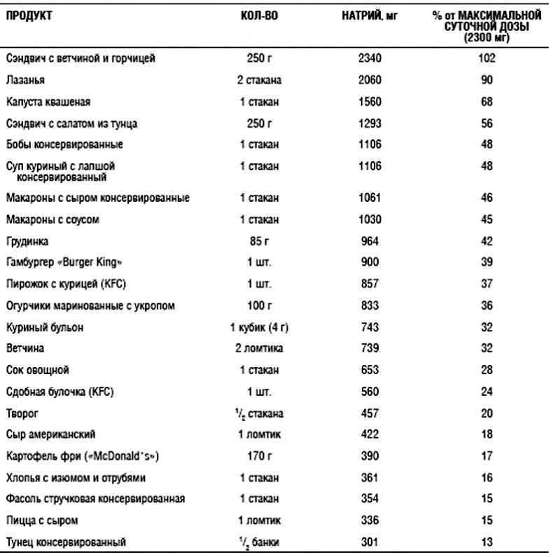 Иллюстрация к книге — Химия здорового питания [i_031.jpg]
