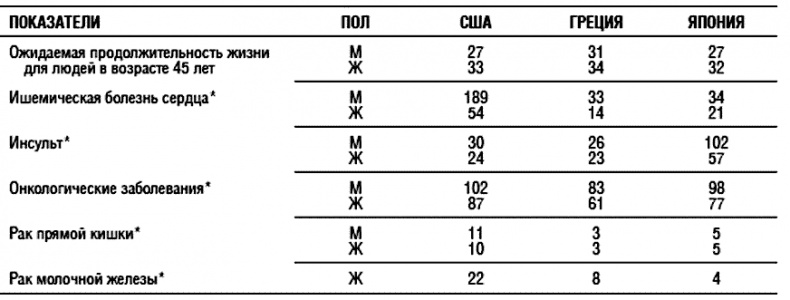 Иллюстрация к книге — Химия здорового питания [i_034.jpg]