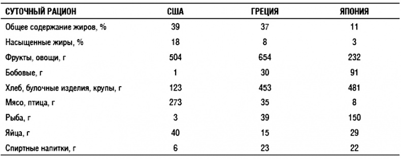 Иллюстрация к книге — Химия здорового питания [i_035.jpg]