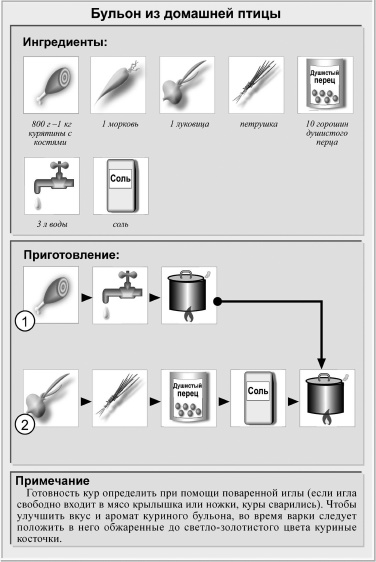 Иллюстрация к книге — Кулинарная книга холостяка [i_009.jpg]