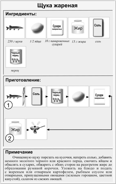 Иллюстрация к книге — Кулинарная книга холостяка [i_035.jpg]