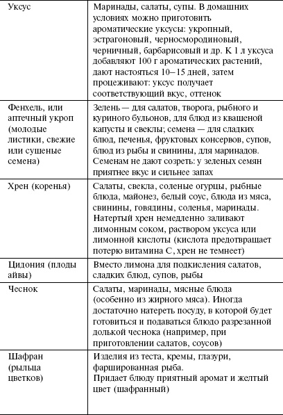 Иллюстрация к книге — Кулинарная книга холостяка [i_059.jpg]