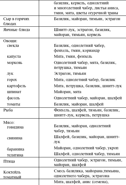 Иллюстрация к книге — Кулинарная книга холостяка [i_062.jpg]
