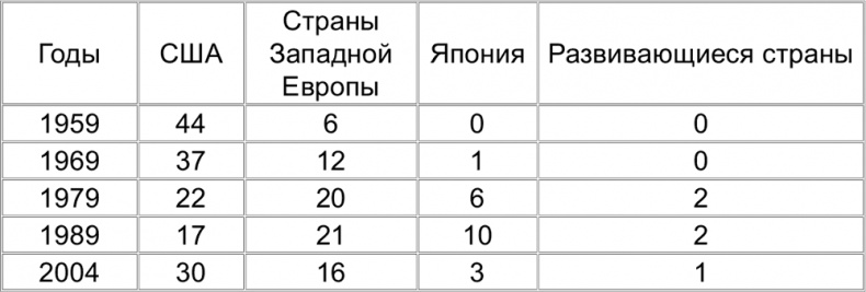 Иллюстрация к книге — Империализм от Ленина до Путина [i_003.jpg]