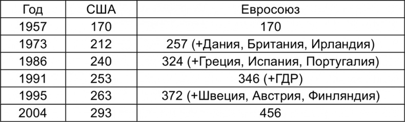 Иллюстрация к книге — Империализм от Ленина до Путина [i_007.jpg]