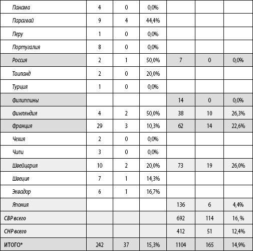 Иллюстрация к книге — Лучшие в мире ученики, или Как научить детей учиться [i_004.jpg]
