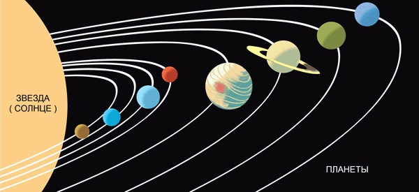 Иллюстрация к книге — Звёздное небо [_027.jpg]