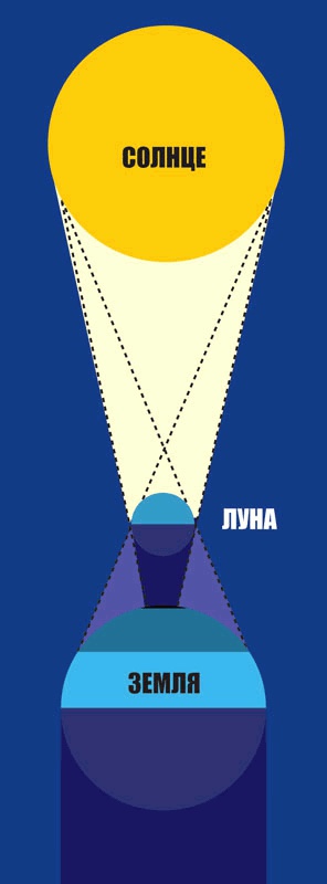 Иллюстрация к книге — Звёздное небо [_070.jpg]