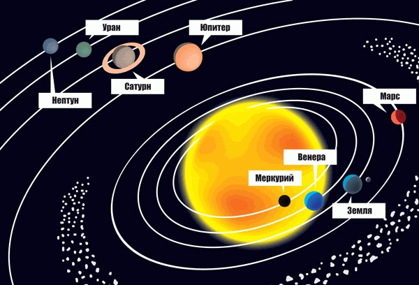 Иллюстрация к книге — Звёздное небо [_079.jpg]