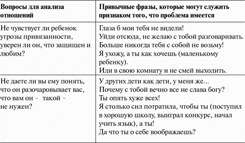 Иллюстрация к книге — Если с ребенком трудно [Autogen_eBook_id11.jpg]