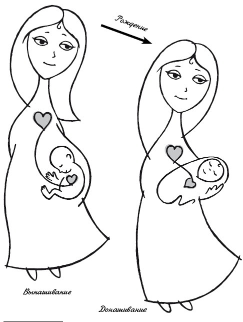 Иллюстрация к книге — Тайная опора. Привязанность в жизни ребенка [i_001.jpg]