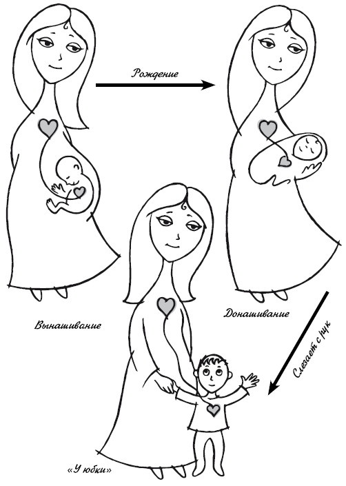 Иллюстрация к книге — Тайная опора. Привязанность в жизни ребенка [i_003.jpg]