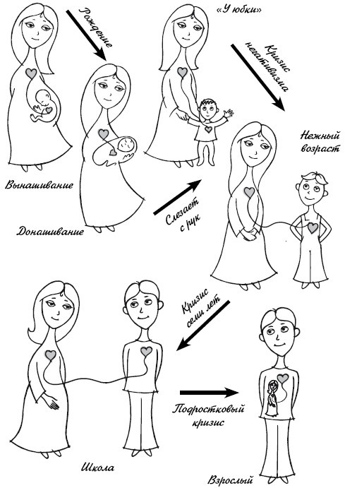 Иллюстрация к книге — Тайная опора. Привязанность в жизни ребенка [i_007.jpg]