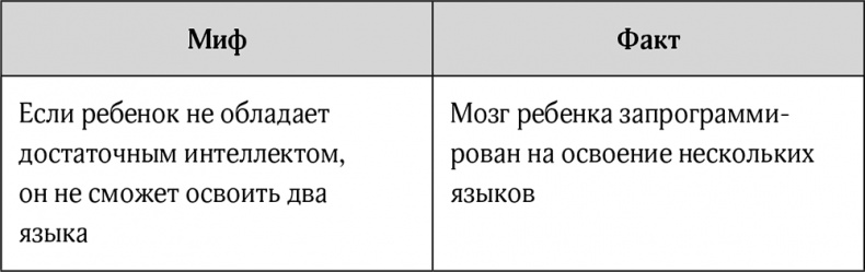 Иллюстрация к книге — Иностранный как родной. Помогите вашему ребенку освоить сразу два языка [inostrannyjjkakrodnojj.jpg]