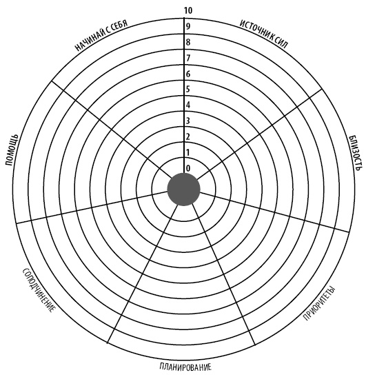 Иллюстрация к книге — Тайм-менеджмент для мам. 7 заповедей организованной мамы [i_022.jpg]