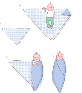 Иллюстрация к книге — Ваш малыш неделя за неделей. От рождения до 6 месяцев [i_003.jpg]