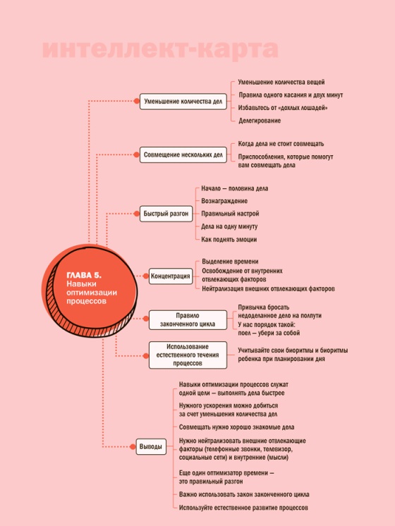 Иллюстрация к книге — Семь навыков эффективных родителей. Семейный тайм-менеджмент, или Как успевать все. Книга-тренинг [i_040.jpg]