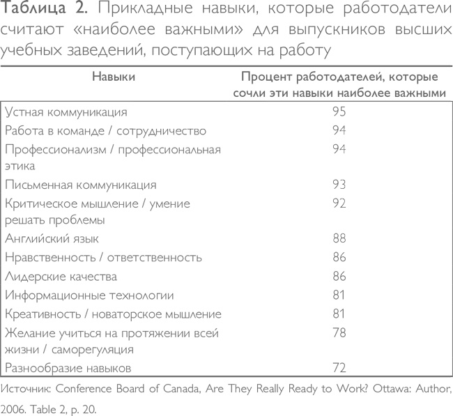 Иллюстрация к книге — Путь дельфина. Как вырастить счастливых и успешных детей, не превращаясь в мать-"тигрицу" [i_006.jpg]