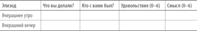 Иллюстрация к книге — Счастье по расчету. Как управлять своей жизнью, чтобы быть счастливым каждый день [i_006.jpg]
