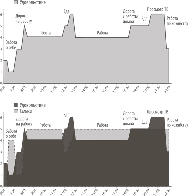 Иллюстрация к книге — Счастье по расчету. Как управлять своей жизнью, чтобы быть счастливым каждый день [i_007.jpg]