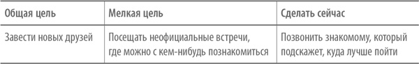 Иллюстрация к книге — Счастье по расчету. Как управлять своей жизнью, чтобы быть счастливым каждый день [i_021.jpg]