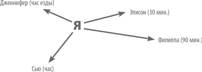 Иллюстрация к книге — Счастье по расчету. Как управлять своей жизнью, чтобы быть счастливым каждый день [i_022.jpg]