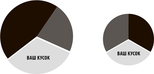 Иллюстрация к книге — Счастье по расчету. Как управлять своей жизнью, чтобы быть счастливым каждый день [i_024.jpg]