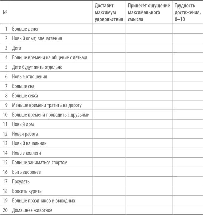 Иллюстрация к книге — Счастье по расчету. Как управлять своей жизнью, чтобы быть счастливым каждый день [i_025.jpg]