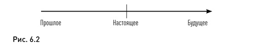 Иллюстрация к книге — Жизнь в потоке. Коучинг [i_006.jpg]