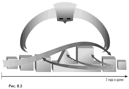 Иллюстрация к книге — Жизнь в потоке. Коучинг [i_012.jpg]