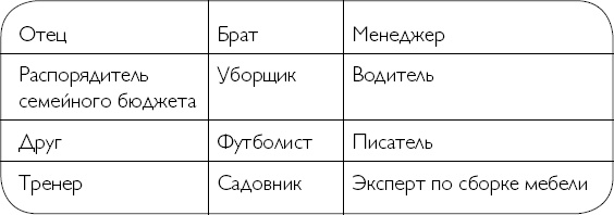 Иллюстрация к книге — Лайфхаки уверенных людей. 50 способов повысить самооценку [_1.jpg]