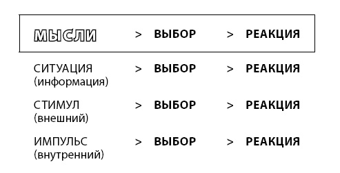 Иллюстрация к книге — Дисциплина без стресса. Учителям и родителям. Как без наказаний и поощрений развивать в детях ответственность и желание учиться [i_002.jpg]