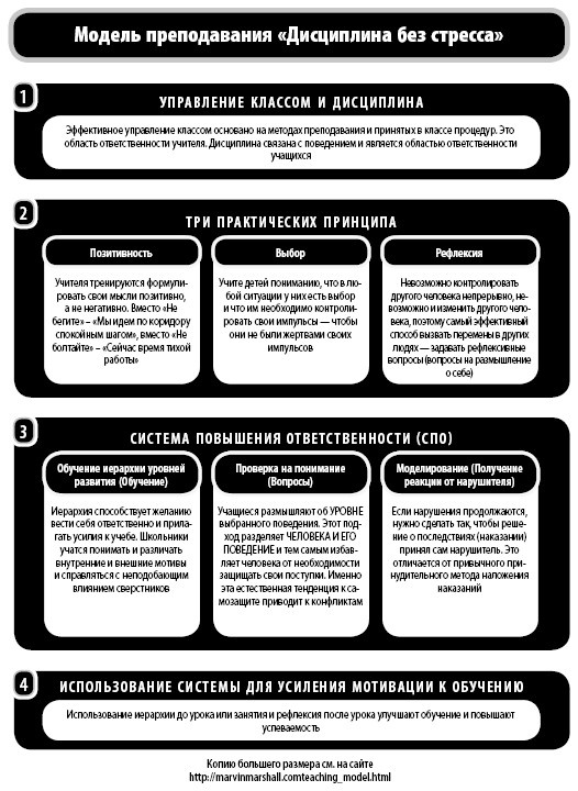 Иллюстрация к книге — Дисциплина без стресса. Учителям и родителям. Как без наказаний и поощрений развивать в детях ответственность и желание учиться [i_007.jpg]