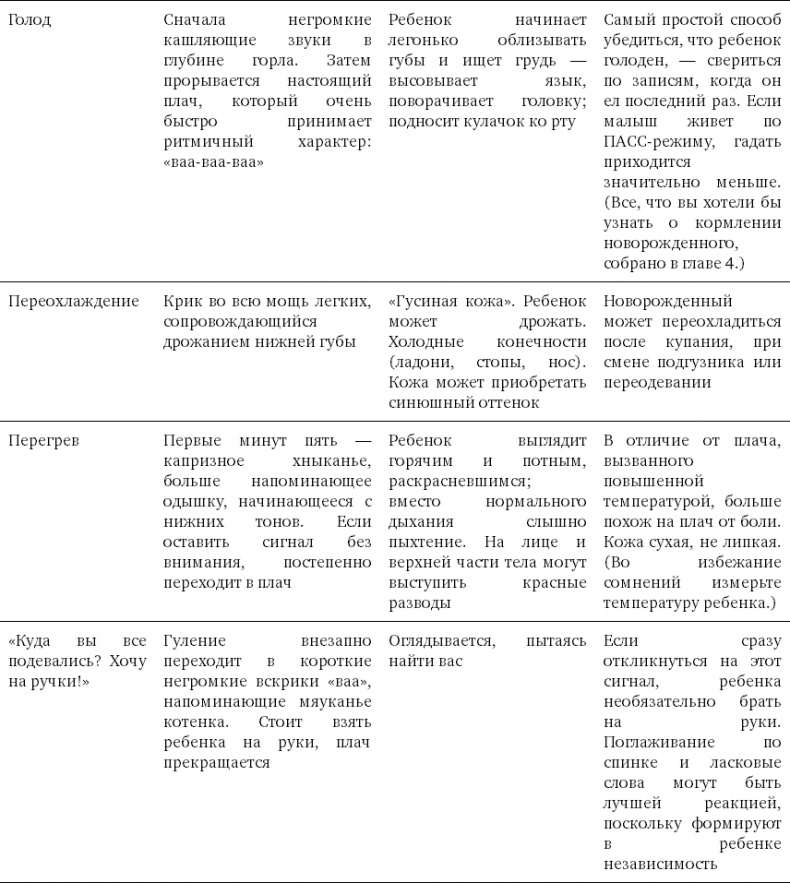 Иллюстрация к книге — Чего хочет ваш малыш? [i_008.jpg]