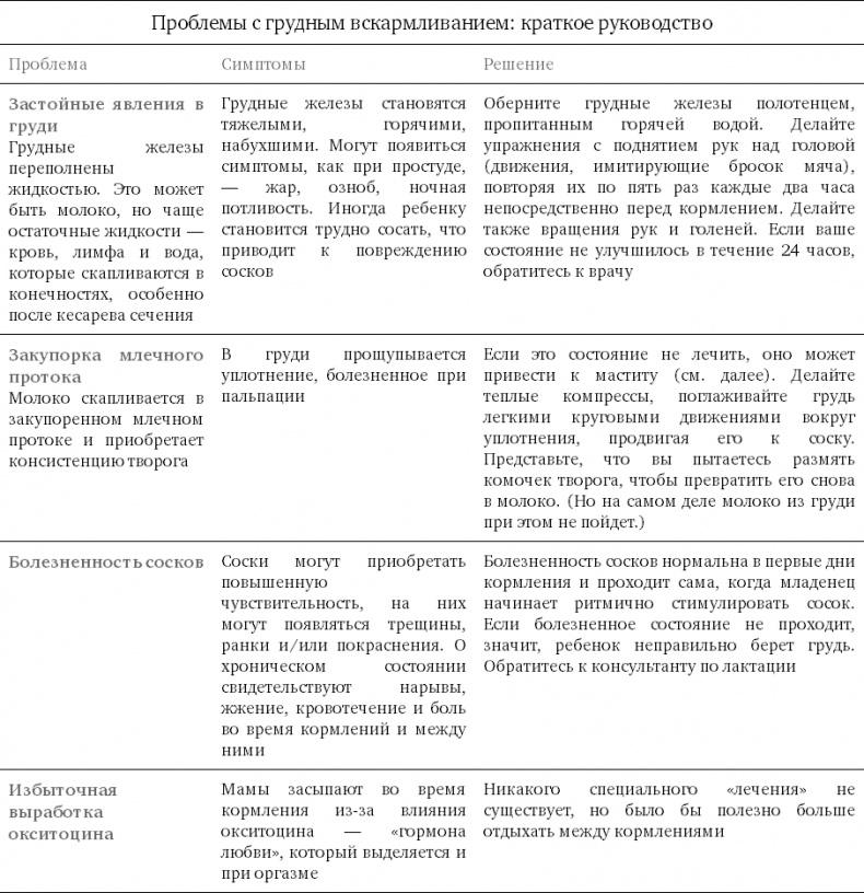 Иллюстрация к книге — Чего хочет ваш малыш? [i_012.jpg]