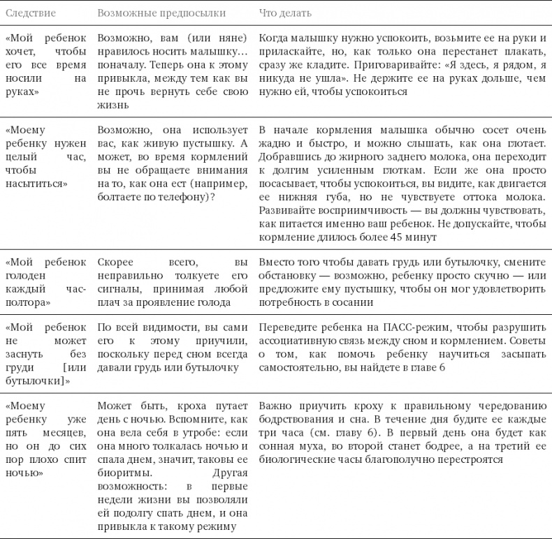 Иллюстрация к книге — Чего хочет ваш малыш? [i_023.jpg]