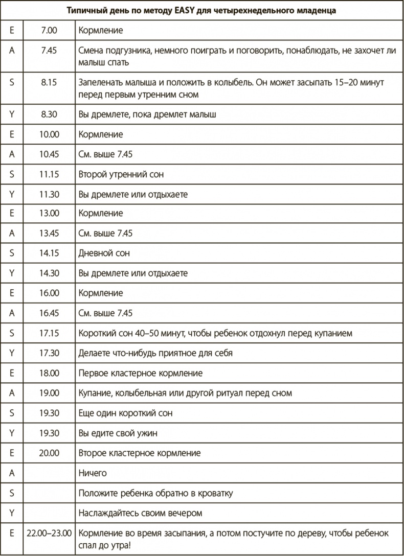 Иллюстрация к книге — Секреты высыпающейся мамы. О сне, кормлении и общении с малышом от рождения до детского сада [i_002.jpg]