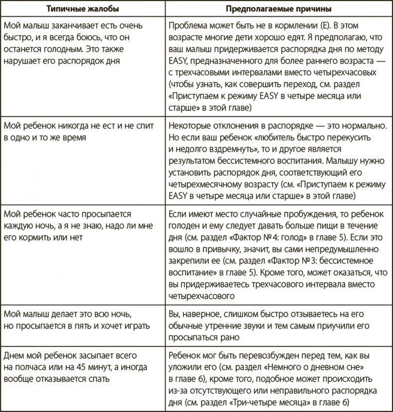 Иллюстрация к книге — Секреты высыпающейся мамы. О сне, кормлении и общении с малышом от рождения до детского сада [i_007.jpg]